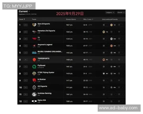 英雄联盟最新节奏排行榜揭晓JDG战队荣登第六名引发热议